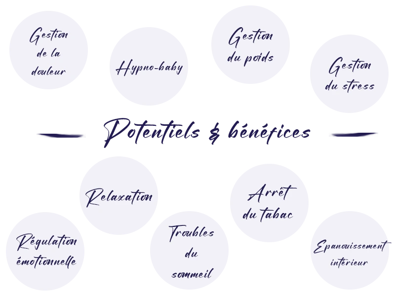 Image représentant les potentiels &bénéfices